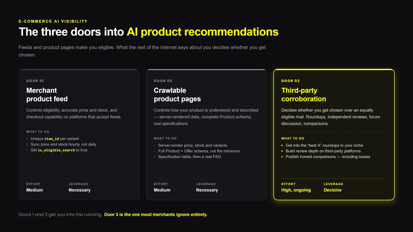 The three doors into AI product recommendations for ecommerce: merchant product feed, crawlable product pages and third-party corroboration