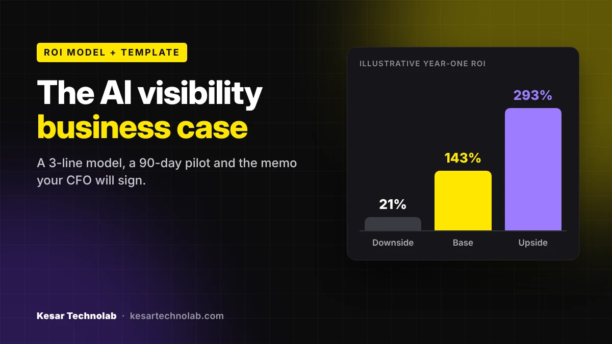 AI visibility business case: ROI model and memo template for leadership approval