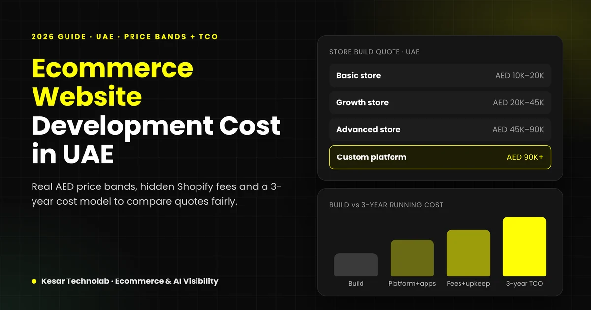 Ecommerce website development cost in UAE 2026 – AED price bands from basic store to custom platform, with a 3-year total cost of ownership chart