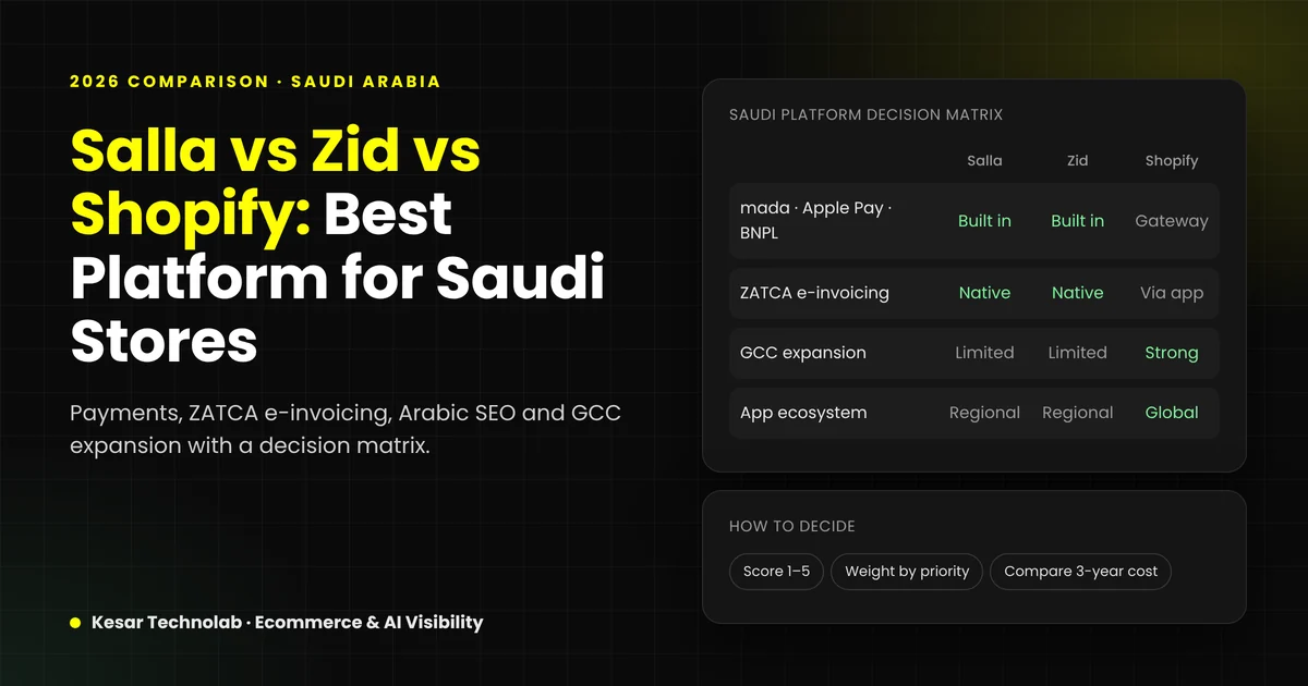 Salla vs Zid vs Shopify comparison for Saudi Arabia – payments, ZATCA e-invoicing, GCC expansion and app ecosystem decision matrix